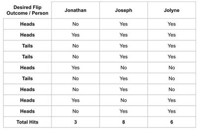 Coin Flips