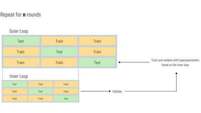 nested_cv