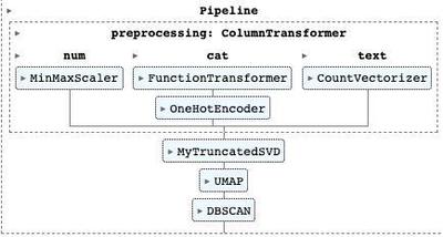 new_cluster