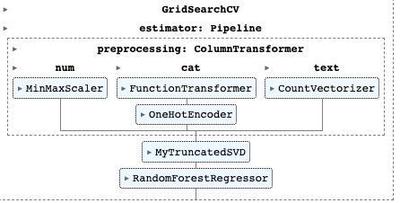 ml_pipeline