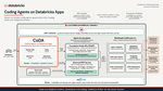 CoDA: Coding Agents on Databricks Apps